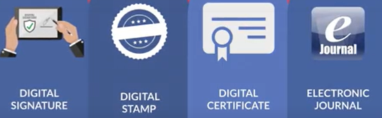 What you get with Notary Hub