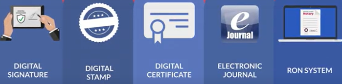 What you get with Notary Hub